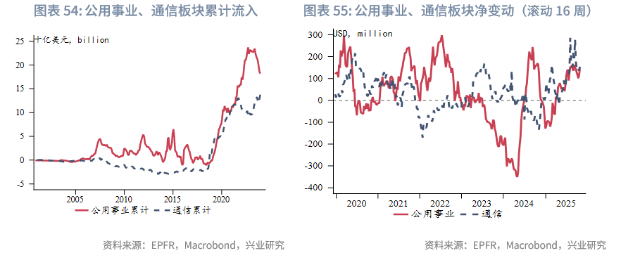 外汇商品 | 欧日英股市跨境流入量回升与汇率弱势背离——全球资金流动监测仪2025年第十期