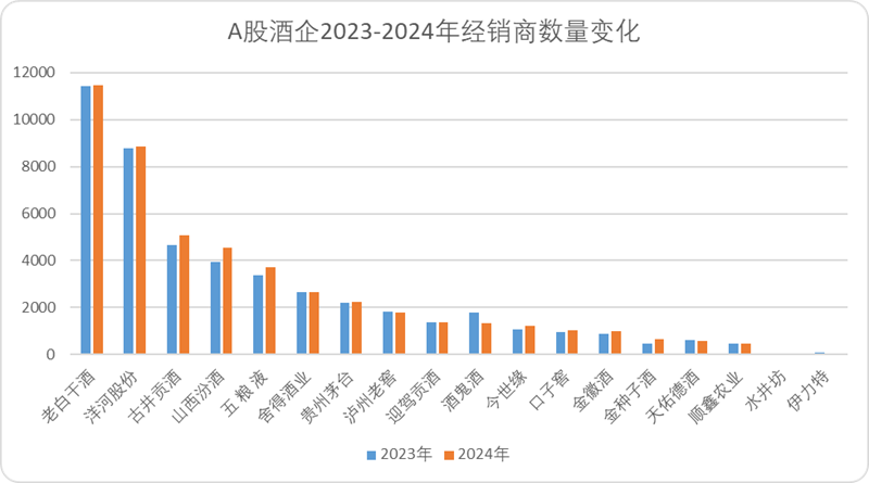 白酒的“魔法时代”