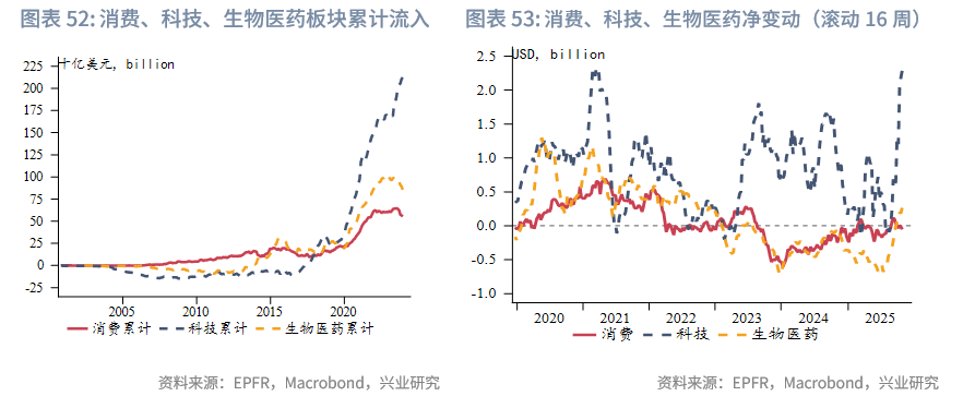 外汇商品 | 欧日英股市跨境流入量回升与汇率弱势背离——全球资金流动监测仪2025年第十期