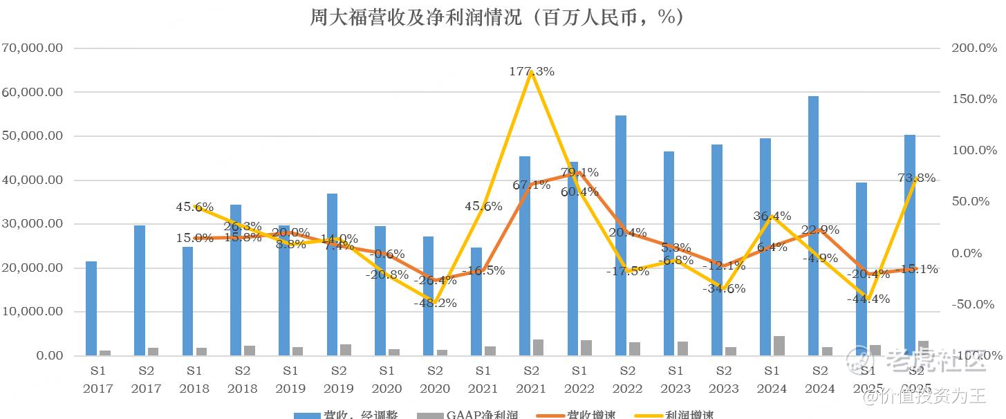 突发黑天鹅，老铺黄金大跌，绝佳抄底良机？