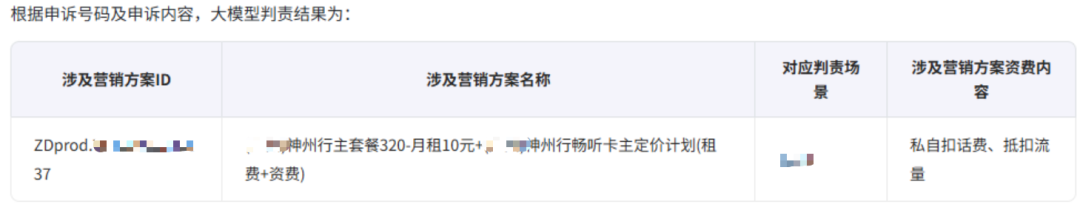 图5. 投诉处理溯源判责