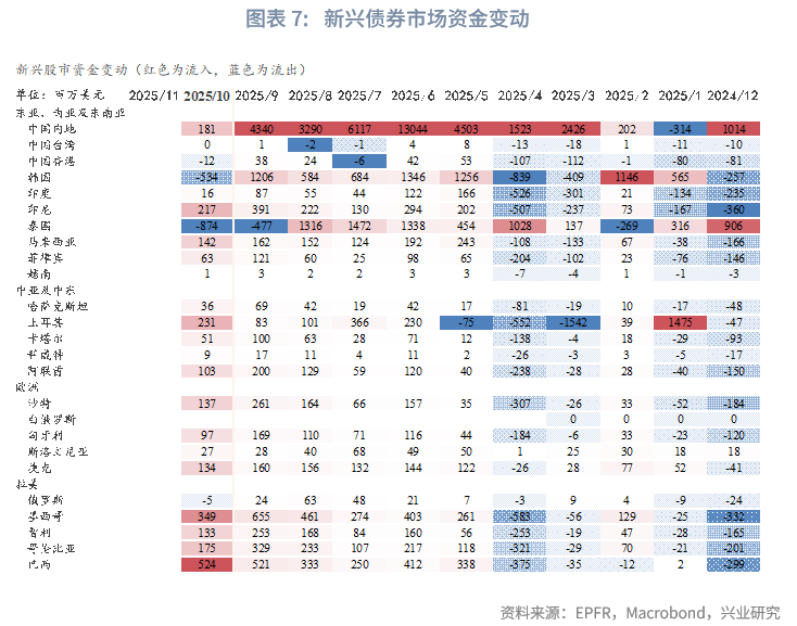 外汇商品 | 欧日英股市跨境流入量回升与汇率弱势背离——全球资金流动监测仪2025年第十期