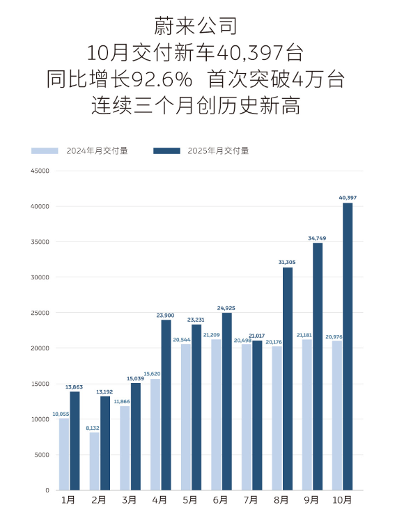 电厂 | 是时候重新评估蔚来了