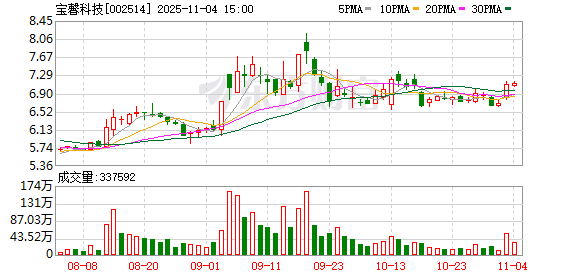 宝馨科技：拟与智身科技、数羊儿传媒设立合资公司 聚焦人形机器人及四足机器人领域