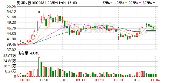 奥海科技:截至10月31日公司股东总户数21347户