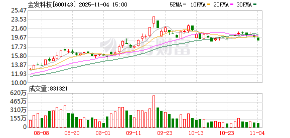 金发科技:选举职工代表董事