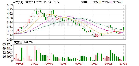 *ST奥维连收3个涨停板