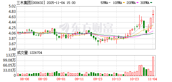 三木集团:无逾期担保