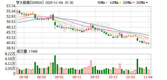 学大教育:公司本次回购方案已实施完毕