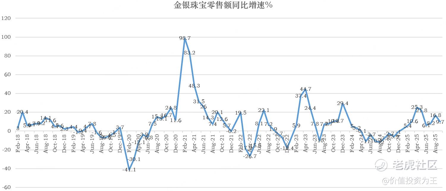 突发黑天鹅，老铺黄金大跌，绝佳抄底良机？