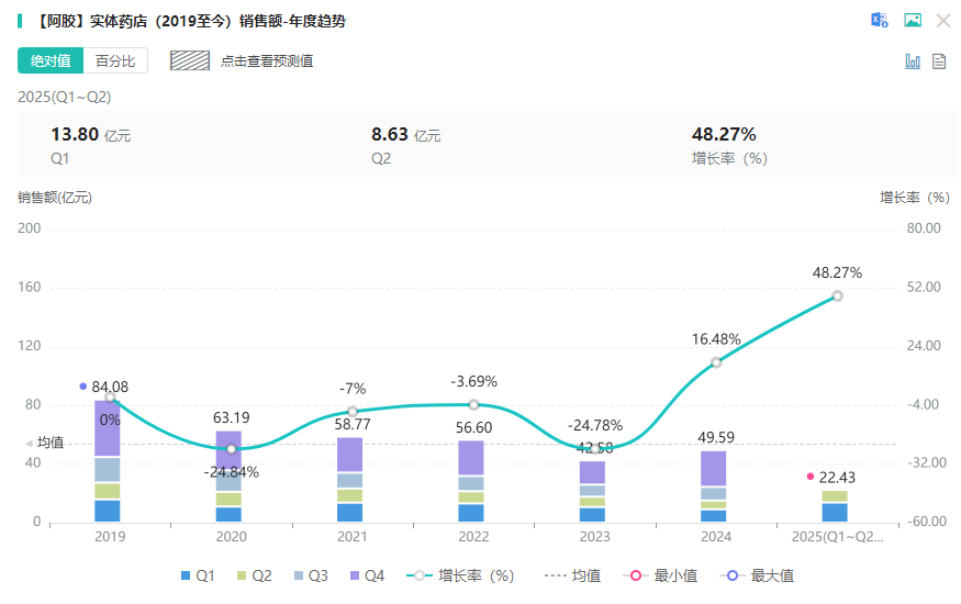 Ʒʵҩ۱仯 ͼƬԴĦҽҩ