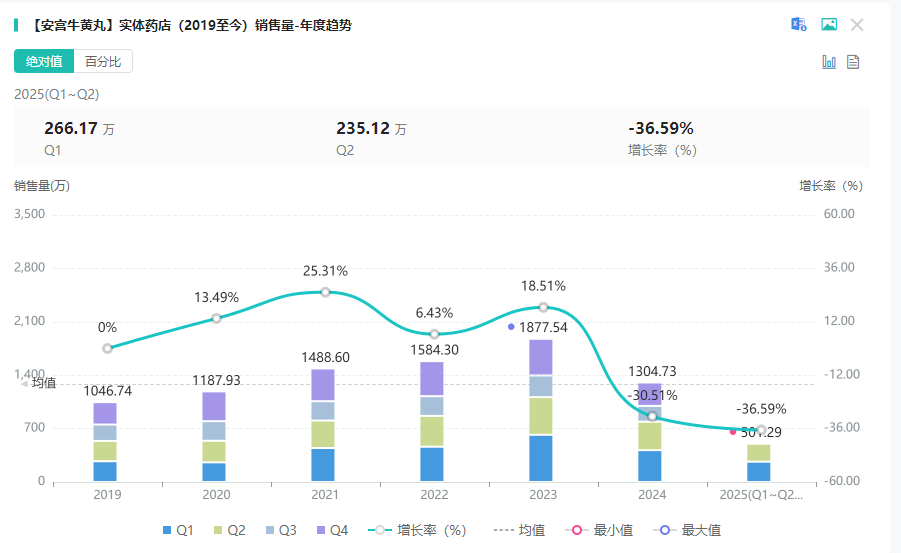 ţƷʵҩ仯 ԴĦҽҩ