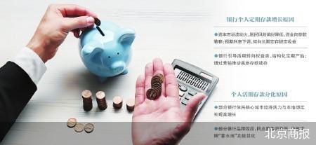 定存普增活期分化 银行存款业务现温差