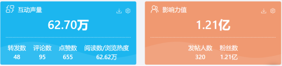 图为望谟紫茶网络传播声量