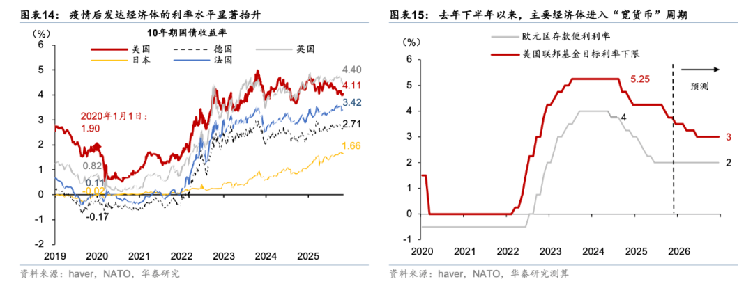 华泰 | 宏观深度：海外财政可持续性前景堪忧