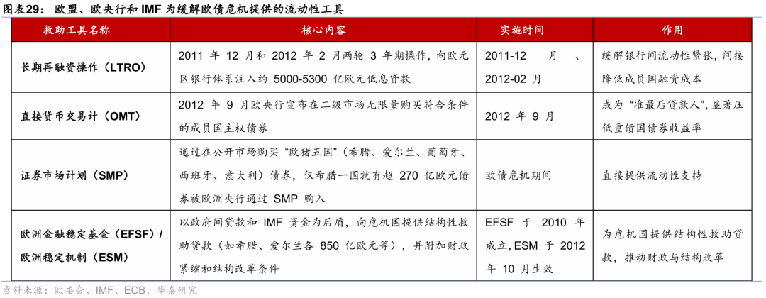 华泰 | 宏观深度：海外财政可持续性前景堪忧