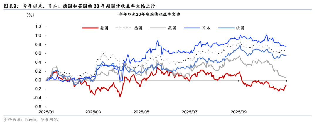 华泰 | 宏观深度：海外财政可持续性前景堪忧