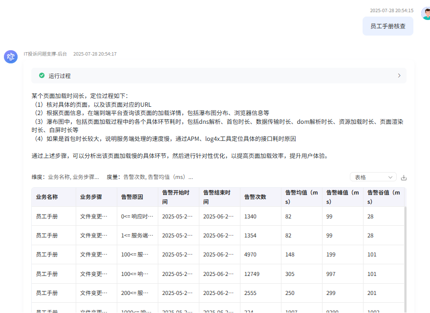 图3. 投诉问题智能排查