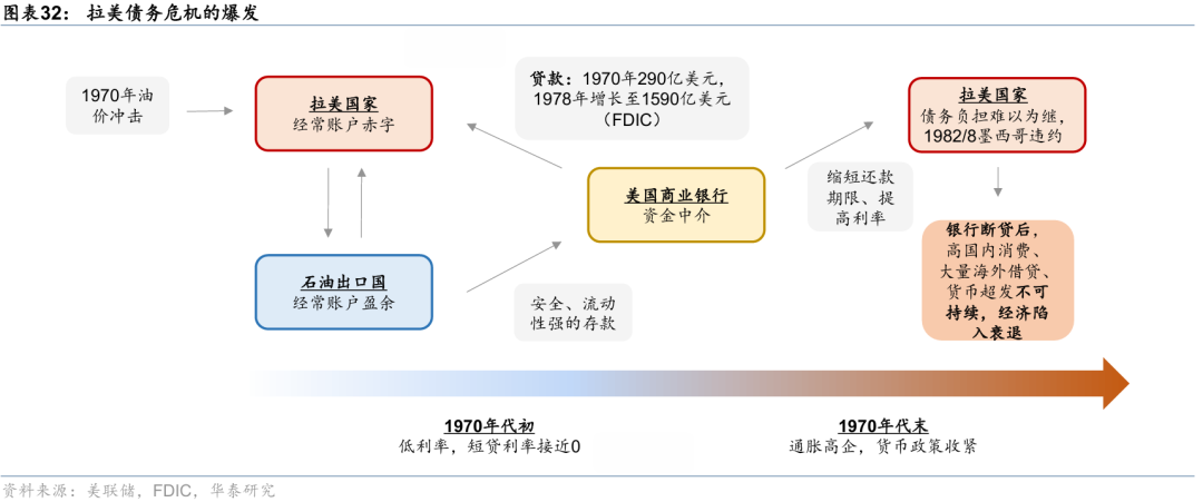 华泰 | 宏观深度：海外财政可持续性前景堪忧