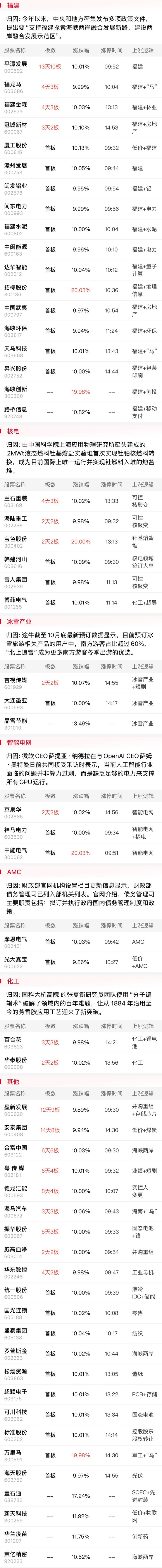 【焦点复盘】三大指数再陷缩量调整,黄金等资源股持续低迷 资金逆势抱团银行等红利股