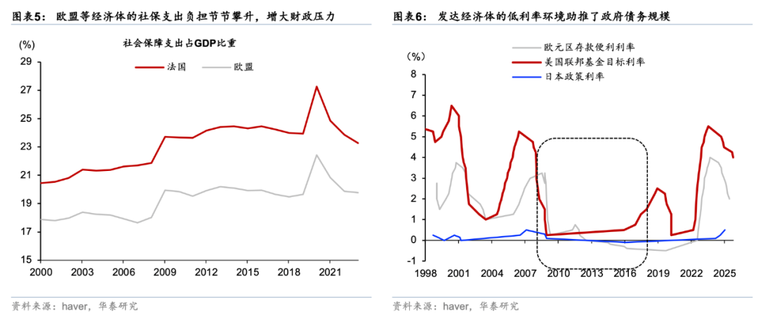 华泰 | 宏观深度：海外财政可持续性前景堪忧
