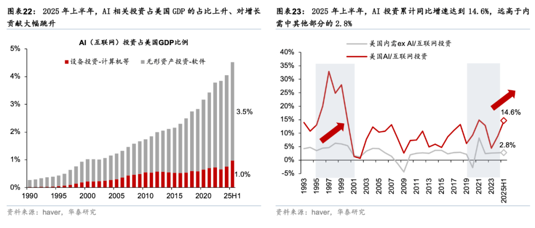 华泰 | 宏观深度：海外财政可持续性前景堪忧
