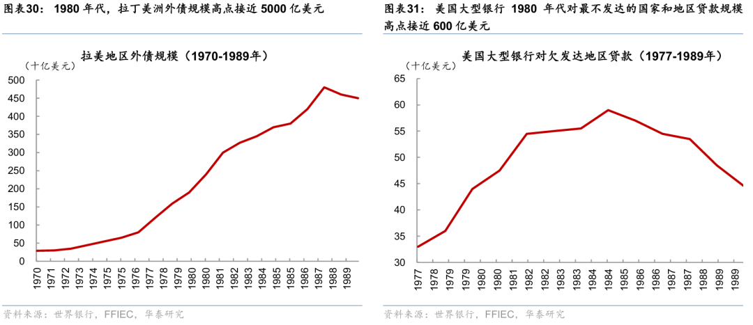 华泰 | 宏观深度：海外财政可持续性前景堪忧