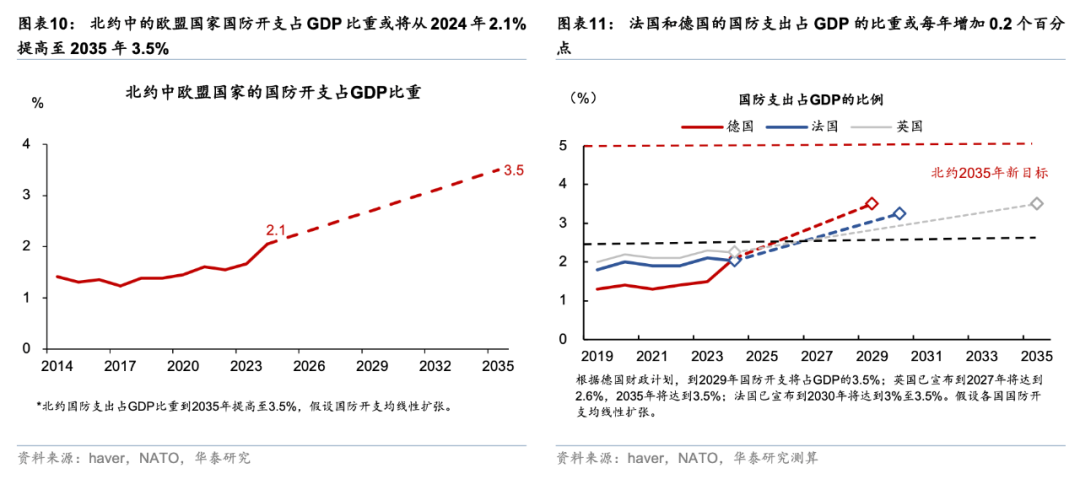 华泰 | 宏观深度：海外财政可持续性前景堪忧