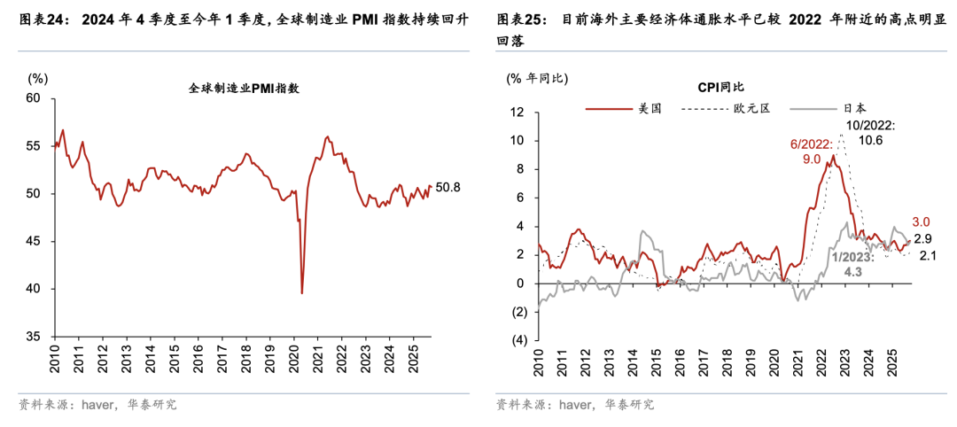 华泰 | 宏观深度：海外财政可持续性前景堪忧