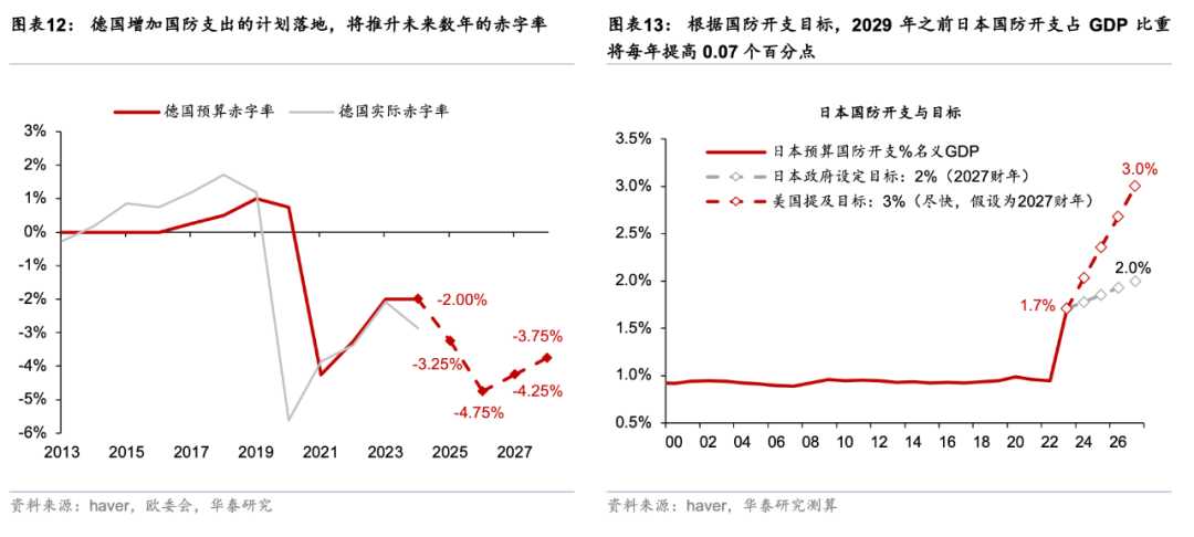 华泰 | 宏观深度：海外财政可持续性前景堪忧