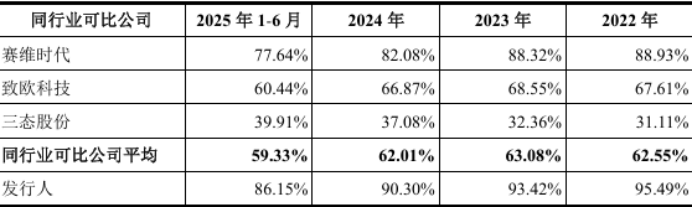 千岸科技对亚马逊依赖度极高:销售费用一年超4亿,是否刷单引关注