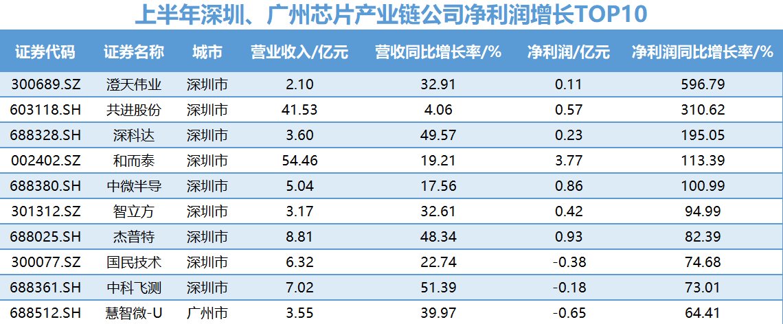 界面新闻记者制图