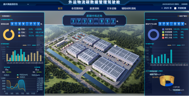依托“外运碳宝”搭建的碳管理数据看板