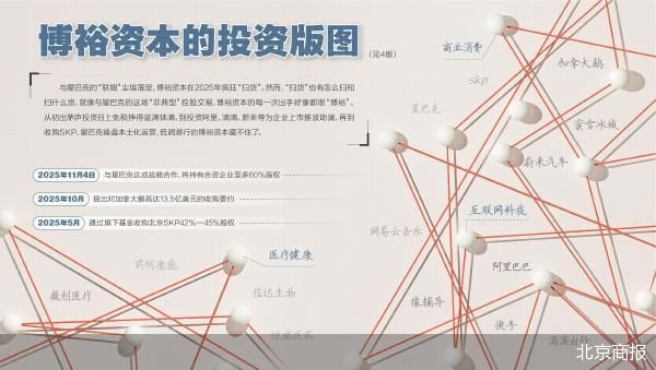 博裕入主 星巴克中国换挡