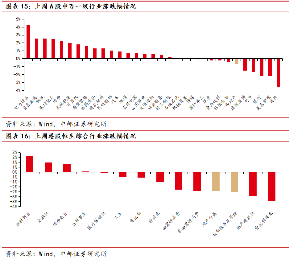 中邮·房地产|周观点:推进现房销售制 短期预计拿地将进一步下滑