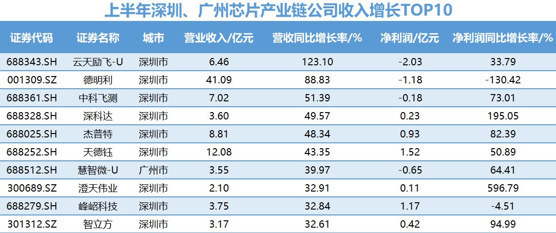 界面新闻记者制图