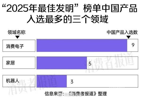 《时代》周刊年度最佳发明盘点:40款中国产品上榜