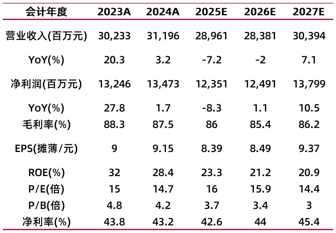 资料来源：最闻，山西证券研究所