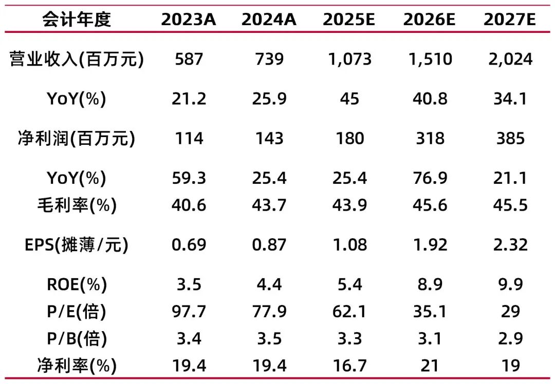 资料来源：最闻，山西证券研究所