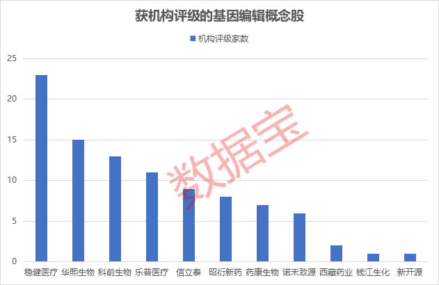 上市首日,破发!中国车企最大IPO,超133倍认购!技术新突破,基因编辑概念股出炉