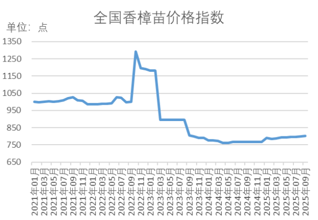 数据来源：新华财经数据库