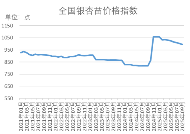 数据来源：新华财经数据库