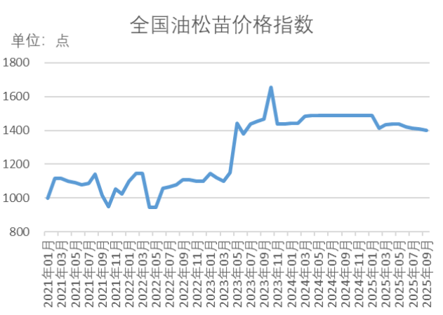 数据来源：新华财经数据库