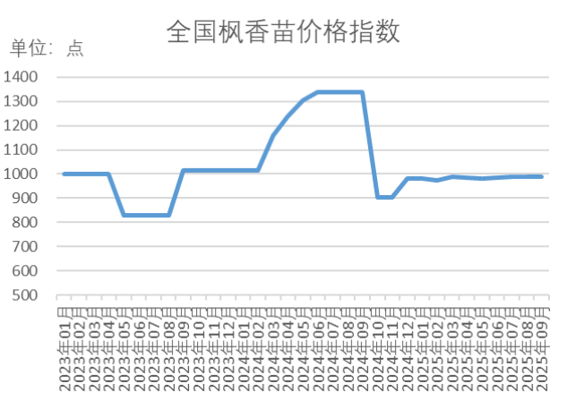 数据来源：新华财经数据库