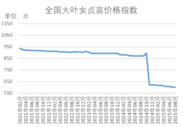 数据来源：新华财经数据库
