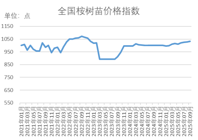 数据来源：新华财经数据库