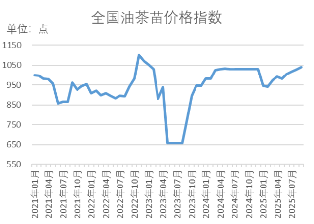数据来源：新华财经数据库
