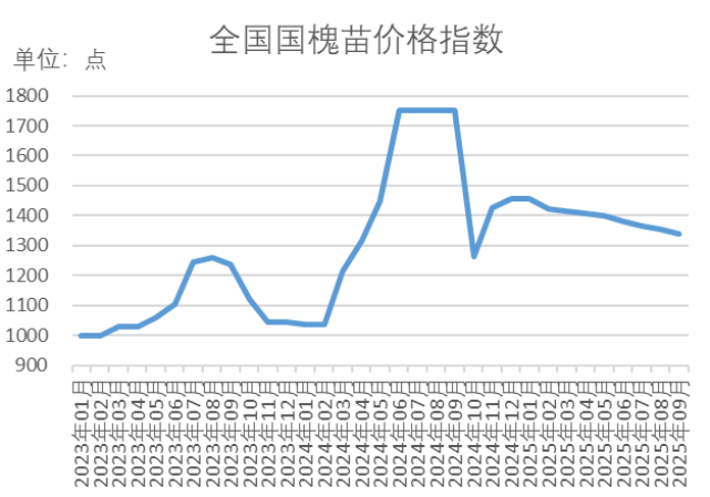 数据来源：新华财经数据库