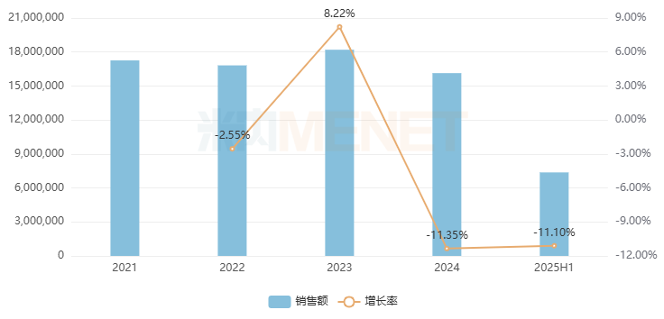 来源：米内网格局数据库
