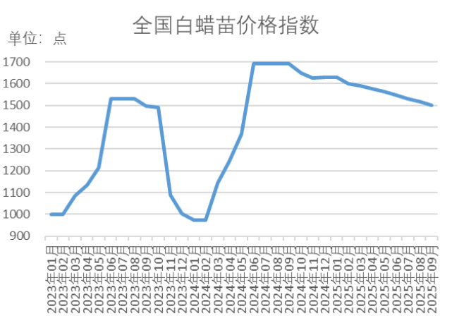 数据来源：新华财经数据库